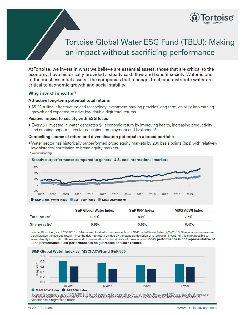Ecofin Global Water ESG Fund (EBLU): Making an impact without sacrificing performance